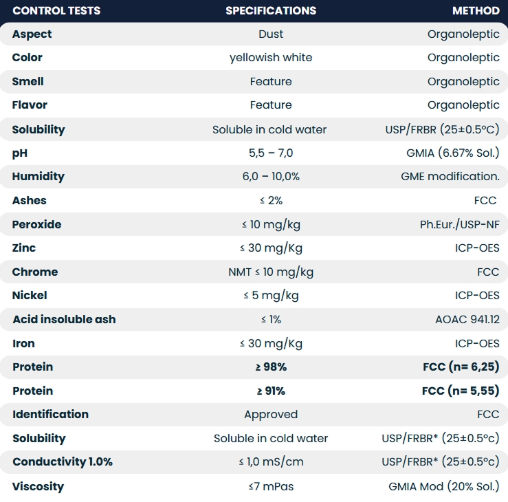 Table of control tests displaying specifications for dust, including aspects like color, pH, solubility, and nutrient content.