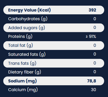 Nutritional information chart displaying energy value, protein content, sodium, and calcium levels, with most nutrients at zero.